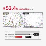 [Subscr.] Red Body Peeling Shot Cleanser