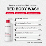 Red Body Wash